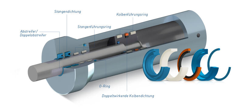 Dichtungstechnik und ihre Anwendungen